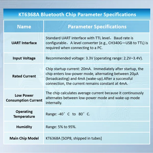 KT6368A Bluetooth Chip Bluetooth IC Module Serial Port Data Communication Dual-mode 5.1BLE/2.1 SPP Data Transmission SOP8 UART AT Command Passthrough photo-4