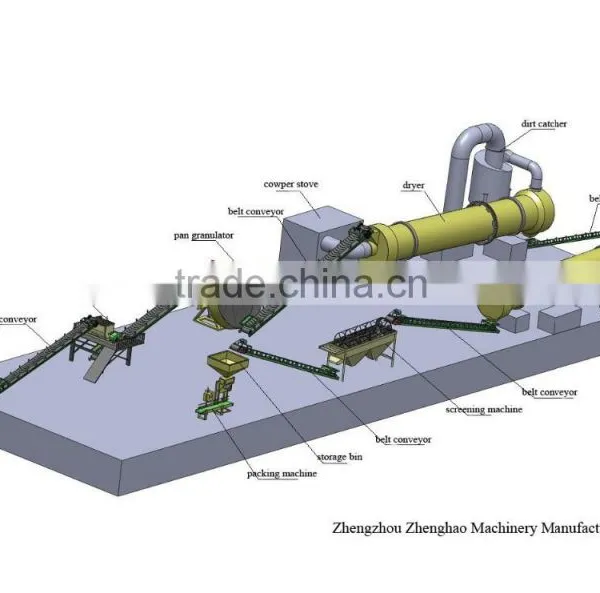 Compound Fertilizer Product Line Npk Fertilizer Plant