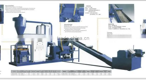 CE&ISO Drying Scrap Copper Wire Recycling Machine,crusher Machine, Washing Machine Made in China photo-6