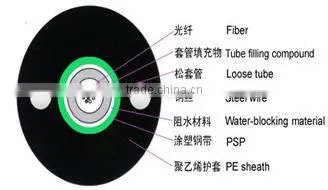 GYXTW Out Door Single Mode Fiber Optic Cable