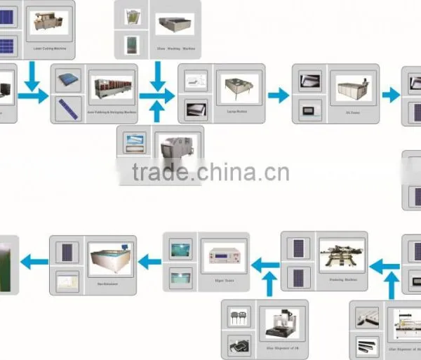 10 MW Semiauto Solar Module Line for Manufacturing Solar Module photo-2