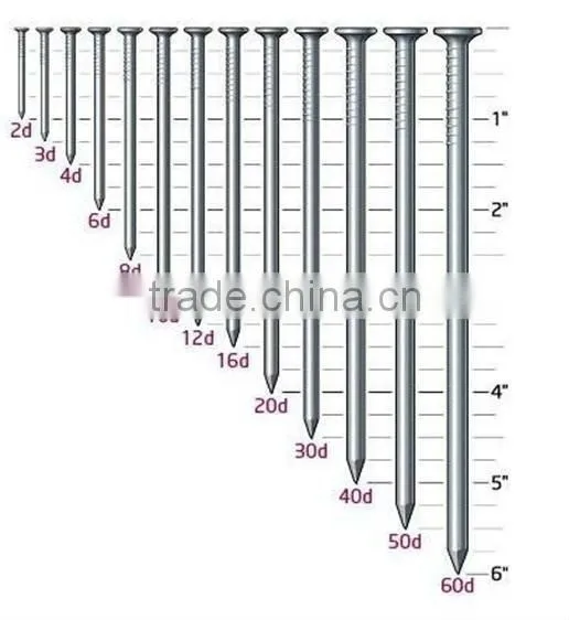 Iron Nails, Iron Wires, Wire Nails
