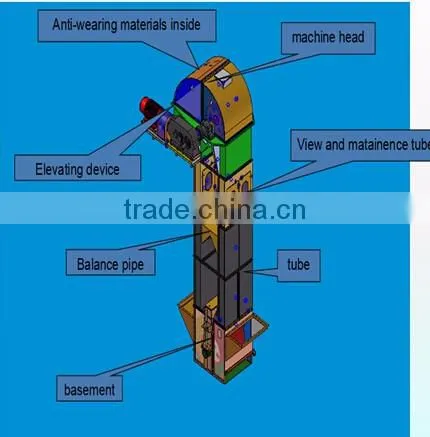 Grain Bucket Elevator Conveyor System Price photo-2
