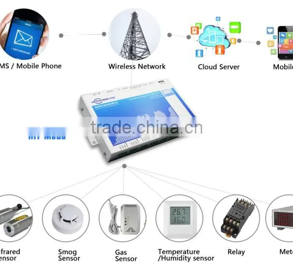 Gsm Modbus Rtu for M2M Gsm Gprs Monitor M3D8 Gsm Rtu Sms Controller photo-6