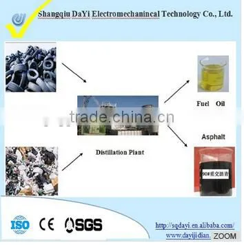 DAYI 5T-20T Capacity Scrap Tyre Pyrolysis Plant With CE ISO Certificate photo-3