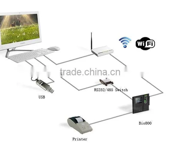 HF-BIO800 SMS Staff Office Time Management Fingerprint Collector photo-5
