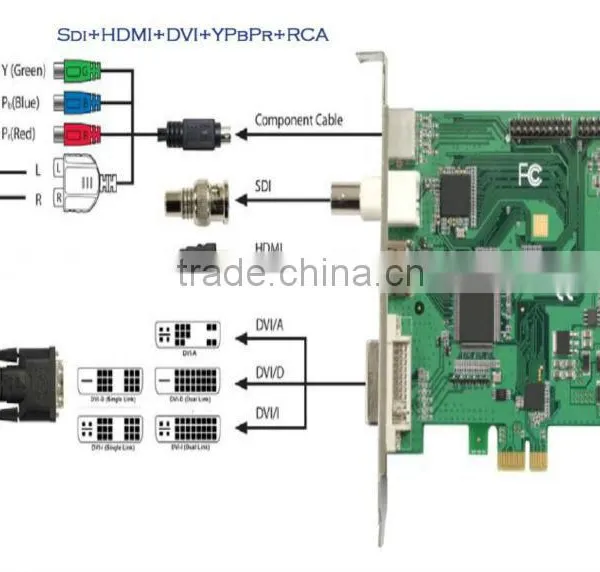 High Quality Video Capture Card,Convert Analog Signal To Digital Video Capture Card photo-3