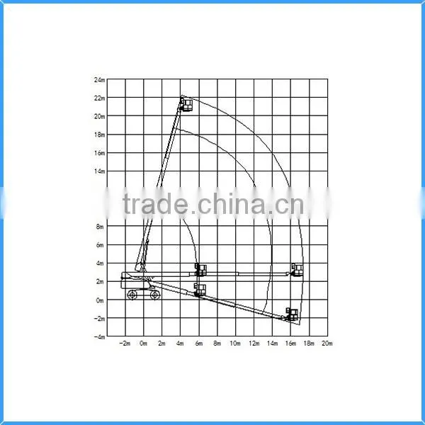 Building Cleaning Equipment 20M Hydraulic Cherry Picker With CE Certification photo-3