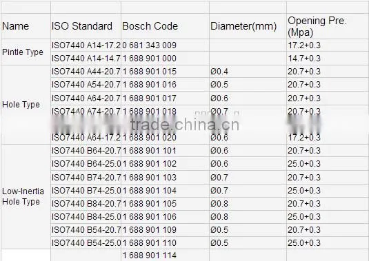 Boschs Original Fuel Injector 1688901101 photo-3