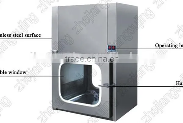 Laboratory Clean Transfer Window Electronic Interlock Pass Box for Pharmaceutical Cleanroom photo-3