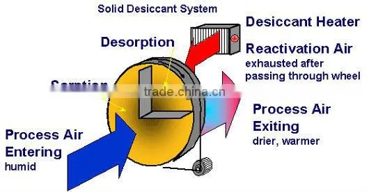 Energy Recovery Ventilator