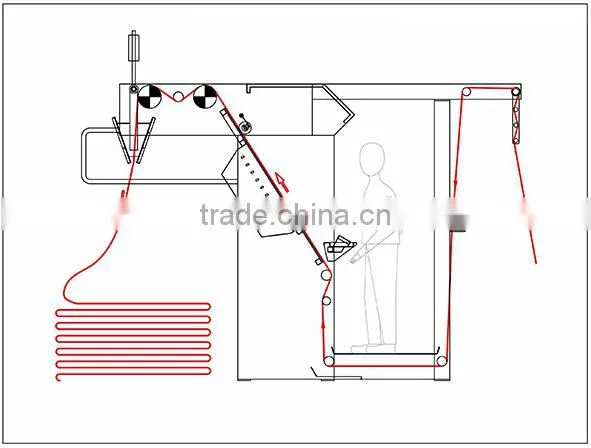 ST-SFIM Metallic Paint Simple Fabric Inspecting and Plaiting Machinery photo-2