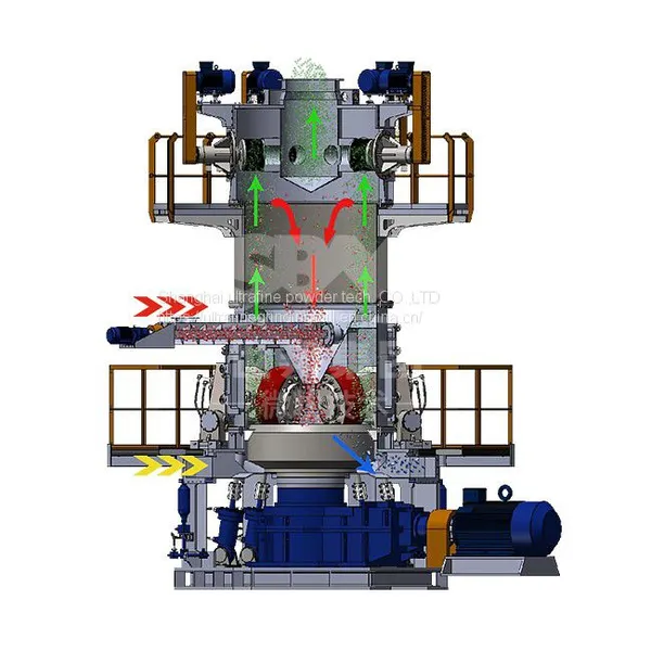 Industrial Ultrafine Vertical Grinding Roller Mill Hot Sale Ex-factory Price photo-3