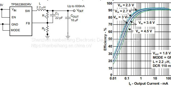 TPS62262TDRVRQ1 Switch Regulator TI Original From Stock photo-2