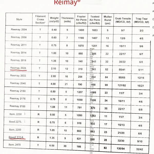 Reemay Polyester Non-woven Fabric, Special Non-woven Fabric for Filtration, Pet Filament Hot-rolled Non-woven Fabric photo-3