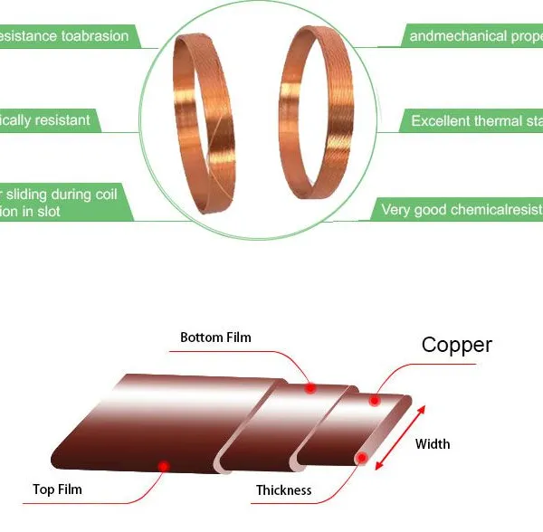 Factory Direct Supply Enamel Copper Wire Fine Enameled Copper Winding Wire Magnet Wire photo-5