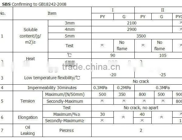 3mm APP Modified Bitumen Waterproof Membrane With PE photo-3