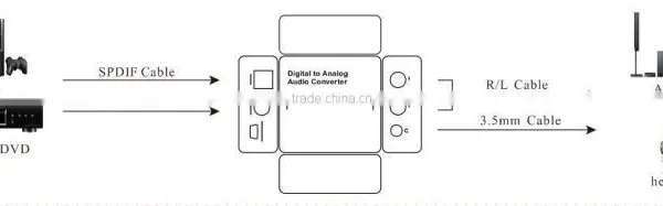 2016 Digital to Analog With Coaxial SPDIF Audio Converter Audio Converter photo-6