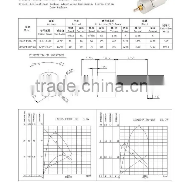 Top Level Reliable Quality Worm Driver Gear Motor dc photo-3