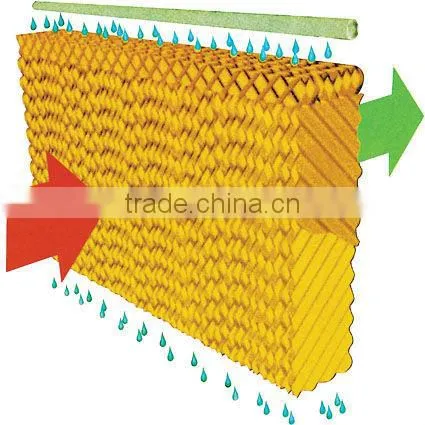 Evaporative Water Cooling Pad for Poultry photo-6