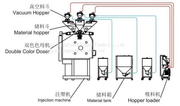 Industrial Metering Mixer Double Screw Color Volumetric Doser Mixer photo-3