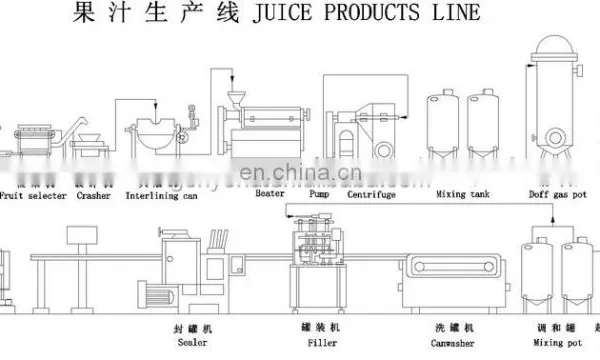 Customized Compound Fruit Juice Processing Line Mango Peeled Pitting Machine photo-4
