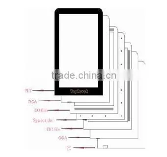 ITO Sensor Glass photo-6