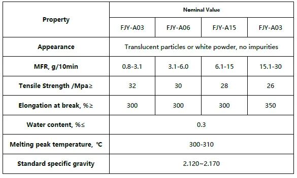 Fusible Polytetrafluoroethylene(PFA) Perfluoroalkoxy Copolymer photo-2