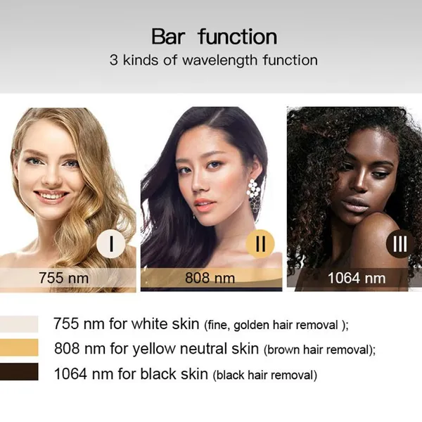 808nm Diode Laser Hair Removal Machine With 755nm 808nm 1064nm Triple Wavelength, 1200W Power, Sapphire Cooling Touch Screen photo-2