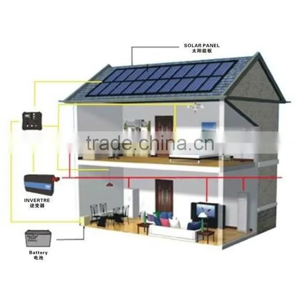 Grid Tie Inverter