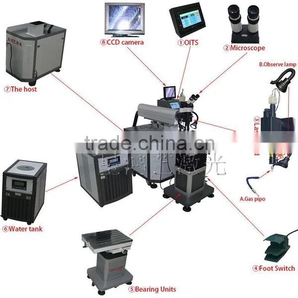 Micro Laser Welding Machine With CCD Camera Observe System Laser Welding Machine photo-2