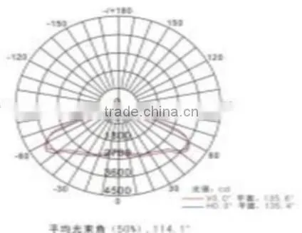 30W Cool White IP66 IP Rating Explosion-proof Light photo-3