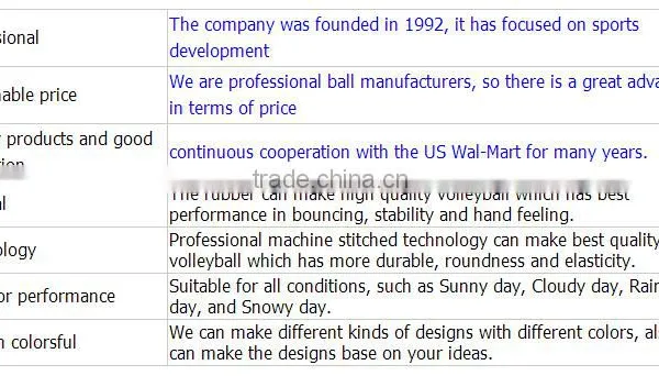 China Goods Wholesale Vulcanization Rubber Volleyball photo-5