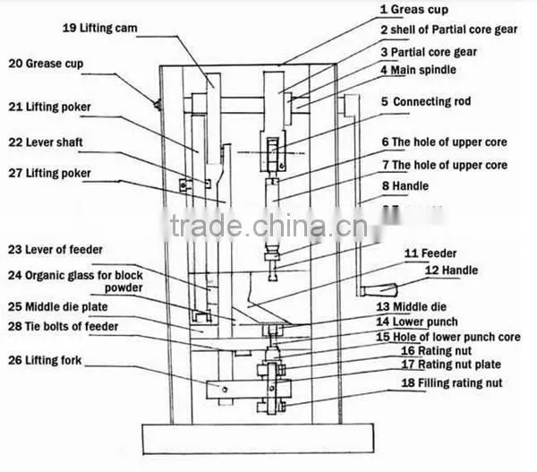 Manual Single Punch Tablet Press Machine,One Punch for Free and Delivery With 24Hours photo-5