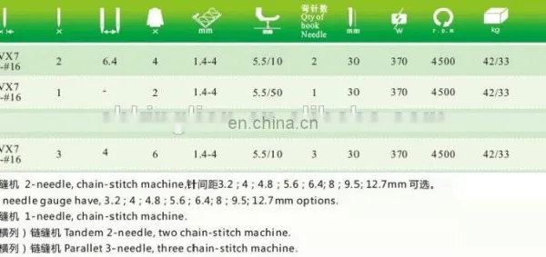 Single Needle Lockstitch Sewing Machine With Edge-trimmer Manufacturer photo-5