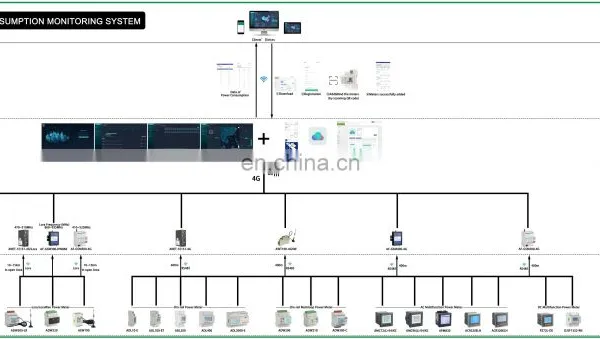 AC Ethernet/RS485 Multifunction Energy Meter 3-phase Panel/embedded Mount Acrel APM801 Profibus Modbus-RTU photo-5