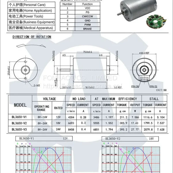 BL3650 36 mm Small Inner Rotor Brushless dc Electric Motor photo-2
