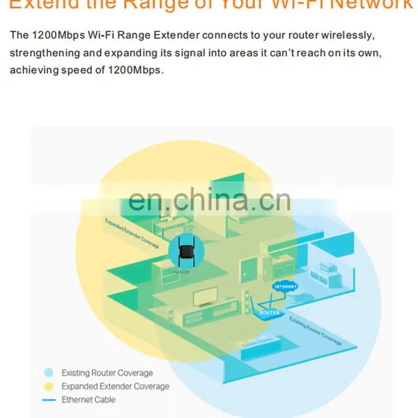 Drop Shiping Original 5G1200Mbps Wireless-AC Dual Band Wifi Repeater photo-4