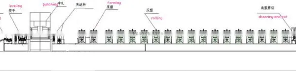 Angle Roll Forming Machine photo-3
