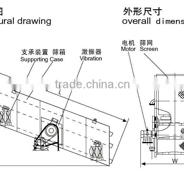 2016 Hot Sale Big Capacity Electric Vibrating Screen photo-3