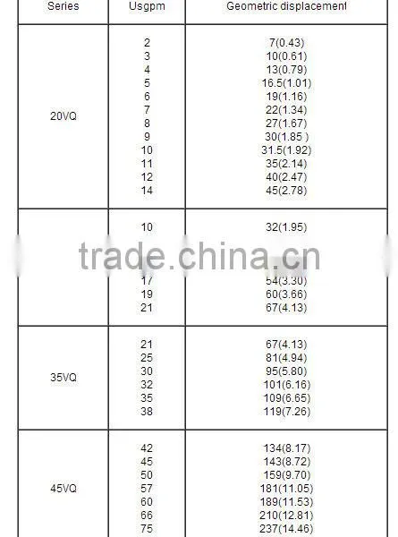 45VQ42A 45VQ45A 45VQ50A 45VQ57A 45VQ60A 45VQ66A 45VQ75A Hidrolik Pompa Harga Hydraulic Pump photo-6