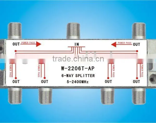 SMATV SPLITTER