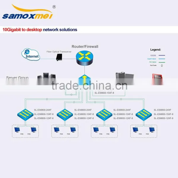 24 Ports Ethernet Switch photo-6