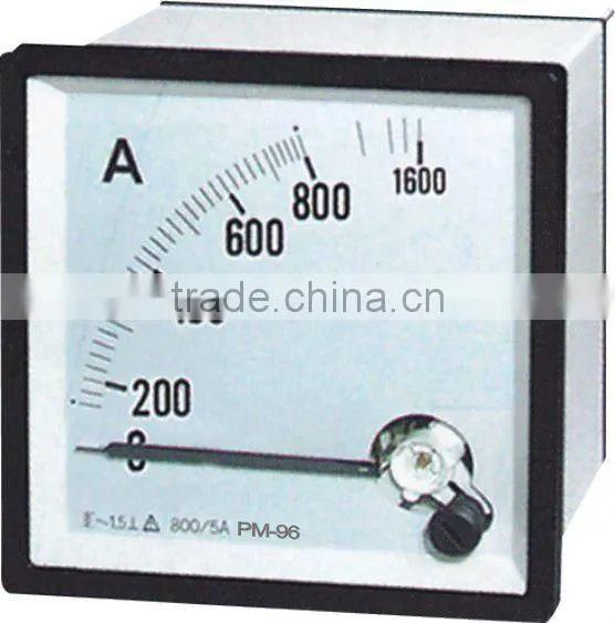 panel meter