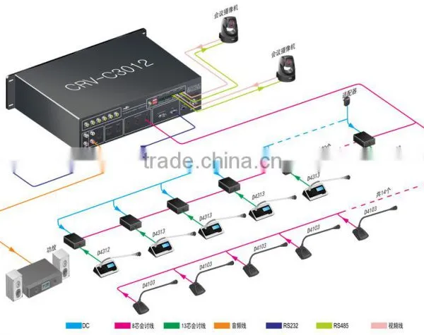 Video Conferencing Speech and Voting Conference Table Microphone Conference Voting System Wired Speaker photo-3