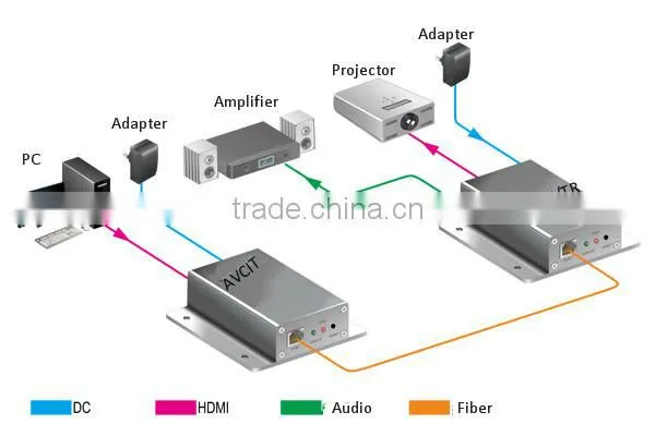 Distance up to 150 Meters, Extender Over Twisted Pair/UTP HDMI Signal Extender Over CAT 5/5e/6/6e photo-3