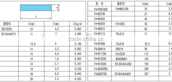 6063 Aluminium Round/Hexagonal Bar/Rod photo-2