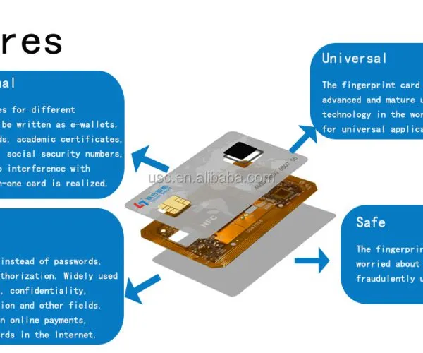 ODM OEM Cold Laminating Technology 13.56mhz PVC Fingerprint Chip Card Biometric Card for Access Control photo-3