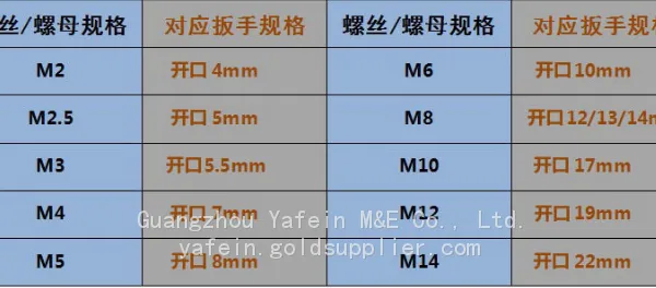 Simple Stamping Open Wrench 5-24mm Disposable Sheet Open Small Plate Hand DIY Small Tool photo-4