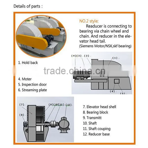 High Efficiency China Rice Mill Bucket Elevator photo-4